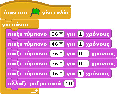 Γιατί όμως όλο αυτό το μπέρδεμα; Γιατί δεν ορίζουμε τους χρόνους σε δευτερόλεπτα για να είναι πιο εύκολη η δημιουργία του έργου μας; Γιατί έτσι μας παρέχεται μια εξαιρετική ευελιξία: δημιουργούμε μια