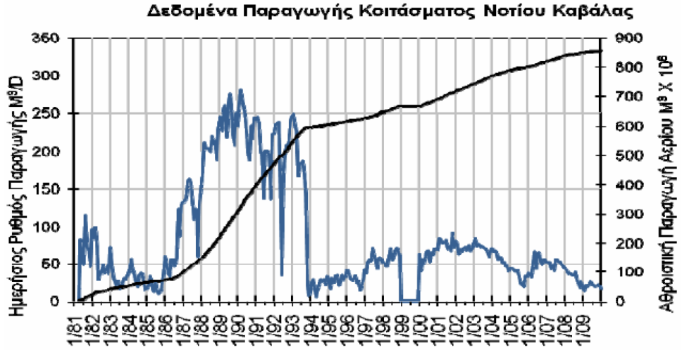 ΠΤΥΧΙΑΚΗ ΕΡΓΑΣΙΑ ΤΜΗΜΑ ΤΕΧΝΟΛΟΓΙΑΣ ΠΕΤΡΕΛΑΙΟΥ ΚΑΙ ΦΥΣΙΚΟΥ ΑΕΡΙΟΥ Σχήμα 2.