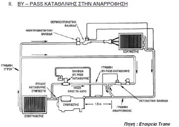 1. ΟΝ - OFF Για ανάγκες σταθερού φορτίου 2. Μεταβολή ταχύτητας Δύο ή περισσότερες (inverter) 3.