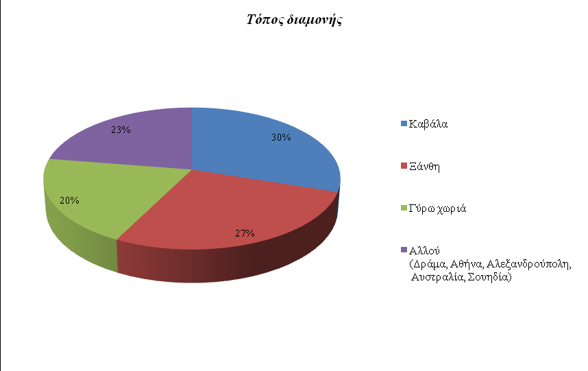 Διάγραμμα 13.