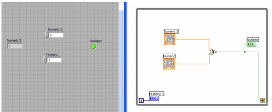 Με δεξί κλικ πάνω στο εικονίδιο Loop Iteration (κάτω αριστερά της δομής βρόχου) επιλέγουμε Create Indicator και παρατηρούμε ότι εμφανίζεται το Numeric3 στο Front Panel.