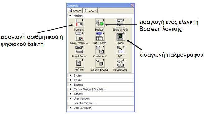 δεξί κλικ στο χώρο των αντίστοιχων παραθύρων.