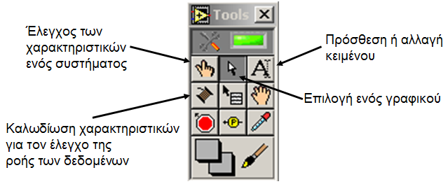 Η προβολή οποιουδήποτε toolbars (εργαλείων, αντικειμένων, ή