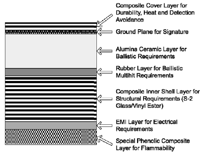 Βιβλιογραφία [1] A.K. Kaw, Mechanics of Composite Materials, CRC Press, 2006. [2] H.