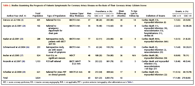 CAC=0 ζε