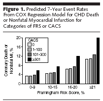 JAMA 2004,291,210 1312 asympt, with RF,