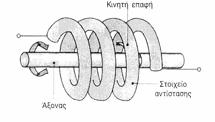 Σχήμα 2.5.4.2 - Περιστροφικό ποτενσιόµετρο. Σχήμα 2.5.4.3 - Σπειροειδές ποτενσιόµετρο. Σχήμα 2.5.4.4 - Μια άλλη µορφή ποτενσιόµετρου πολλών στροφών.