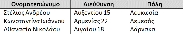 Α.6 Βάσεις Δεδομένων και Ανάλυση Συστημάτων Α.6.Μ2 8. Δημιουργήστε ένα νέο αρχείο, καταχωρίστε τον πιο κάτω πίνακα και αποθηκεύστε το στον φάκελό σας με το όνομα Pelates.docx. 9.