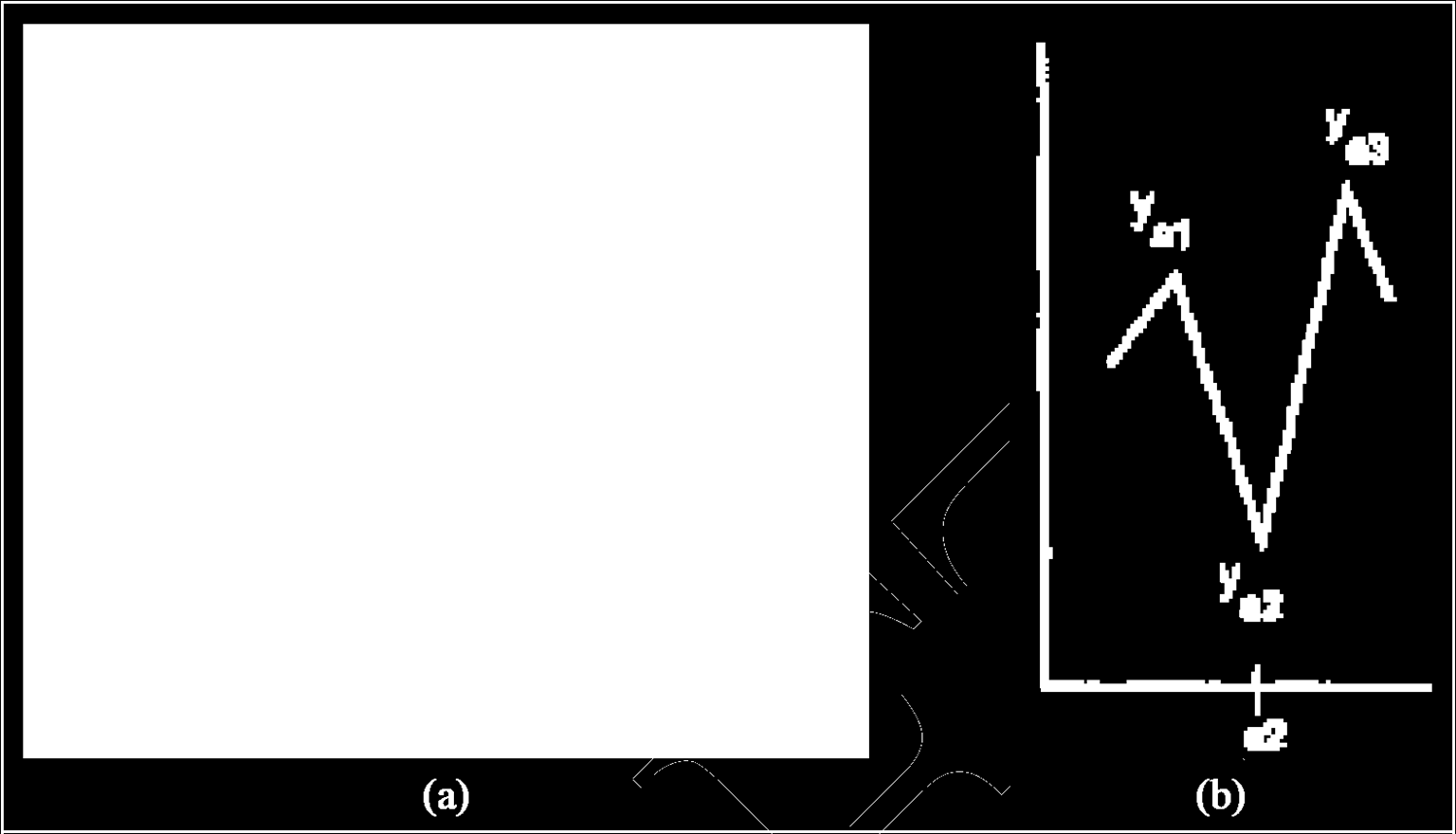 Παράδειγμα k = 2 2 1 + 1 1 + 2 1 + 1 1 + 2 1 = 8