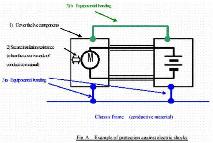 ΠΑΡΑΡΤΗΜΑ 4B / APPENDIX 4B Παράδειγµα κυκλώµατος προστασίας από ηλεκτροπληξία Example of Circuits to protect against Electrical Shocks JAF Solarcar J µε κοινοποίηση στην Ιαπωνική Οµοσπονδία