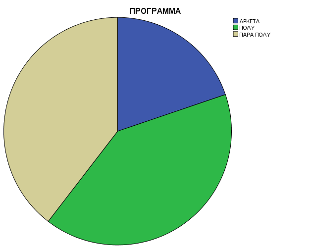 πραγματοποιηθεί στο σχολείο μας.