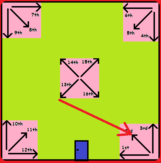 Εικόνα 5.6 Τελική εικόνα εφαρμογής 5.4 Οδηγίες χρήσης Ο τρόπος χρήσης του λογισμικού Indoor Better Signal είναι πολύ απλός.