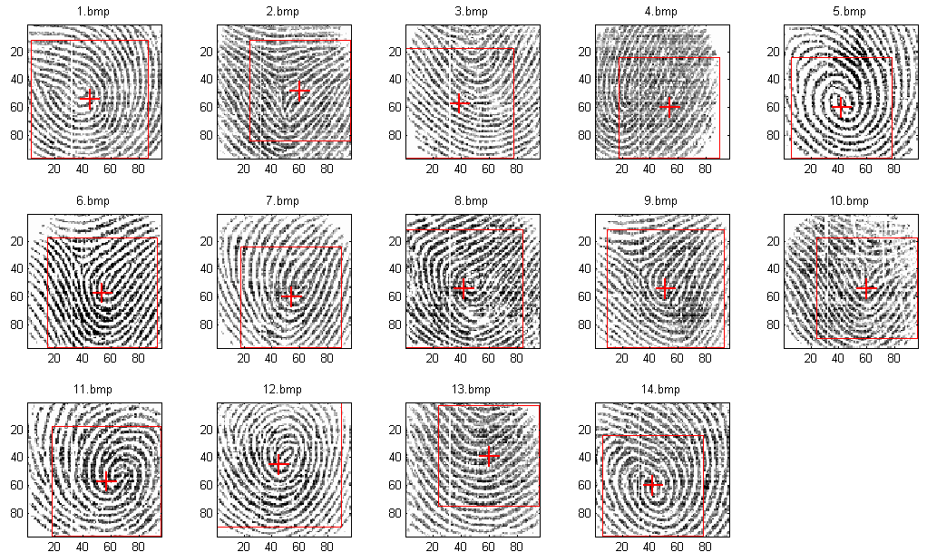 το διπλάσιο της ελάχιστης απόστασης του πυρήνα (core point) από τα σύνορα της εικόνας όπως παρουσιάζεται στις παρακάτω εικόνες με κόκκινο τετράγωνο.