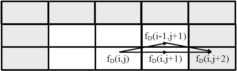 1 Sd ( i, j : k, l) if ( fd( i m, j n) 0ˆ)( fd( i k, j l) 0) 0 (3.