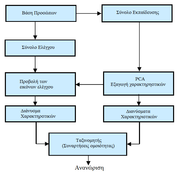 Σχήμα 4.23