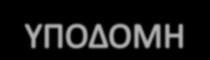 ΟΔΟΙ ΑΥΤΟΚΙΝΗΤΟΔΡΟΜΟΙ ΣΙΔΗΡΟΔΡΟΜΟΙ ΥΠΟΔΟΜΗ ΆΛΛΕΣ ΟΔΟΙ ΧΩΡΙΣ ΟΠΤΙΚΗ ΥΠΟΣΤΑΣΗ