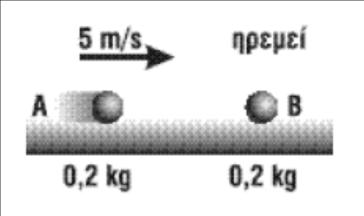 15 ΦΥΣΙΚΗ Β ΛΥΚΕΙΟΥ-ΠΡΟΣΑΝΑΤΟΛΙΣΜΟΥ ΘΕΤΙΚΩΝ ΣΠΟΥΔΩΝ-ΤΡΑΠΕΖΑ ΘΕΜΑΤΩΝ ΘΕΜΑ Β91. Μία σφαίρα εκτελεί οριζόντια βολή με αρχική ταχύτητα u 0.