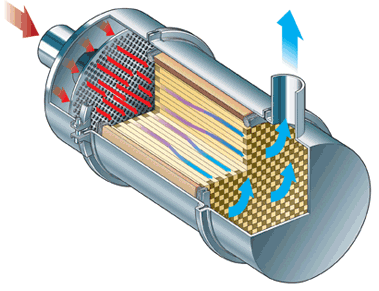 36 Σχήμα 4.13 Καταλυτικό φίλτρο Υψηλότερες θερμοκρασίες καυσαερίων επέρχονται σε εφαρμογές βαρέων οχημάτων, ενεργοποιώντας έτσι σε πολλές περιπτώσεις την παθητική αναγέννηση ενός φίλτρου.