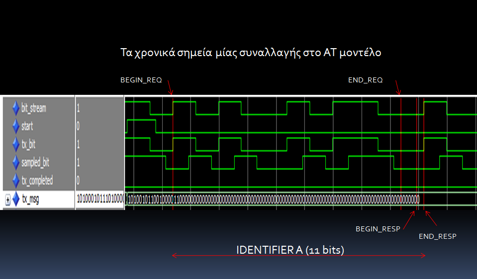 5.7 Γηάγξακκα