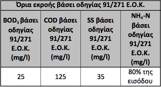 3. Παρουσίαση αποτελεσμάτων της επεξεργασίας στην Ε.Ε.Λ.