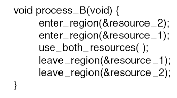 Livelock Figure 6-16. Busy waiting that can lead to livelock.