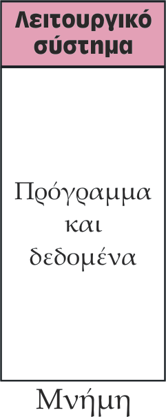 Δηαρείξηζε κλήκεο Σην μονοππογπαμμαηιζμό, ην κεγαιύηεξν κέξνο