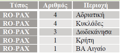 ανήλθαν σε 10,1 εκατ. έναντι ζημιών μετά από φόρους 54,0 εκατ. στη χρήση 2012. Επισημαίνεται ότι στα αποτελέσματα της χρήσης 2012 συμπεριλαμβάνεται ζημία 20,4 εκατ.