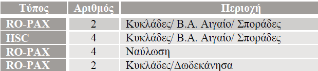 μετά από φόρους το 2013 ανήλθαν σε ζημιά ποσού 59 εκατ. έναντι ζημιάς ποσού 75,7 στη χρήση 2012. Τα παραπάνω αποτελέσματα έχουν επιβαρυνθεί κατά τη χρήση 2013 με ποσό 32,3 έναντι ποσού 34,7 εκατ.