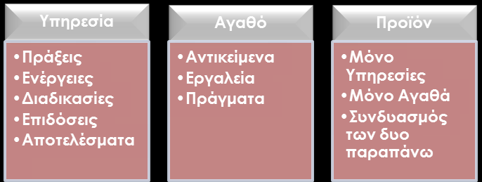 ENOTHTA 3 Μάρκετινγκ και Σεχνικές Πωλήσεων (Marketing & Sales) Σον άμεσο τον συναντάμε όταν οι επιχειρήσεις παρέχουν παρόμοια προϊόντα προσπαθώντας να ικανοποιήσουν τις ανάγκες των ίδιων πελατών.