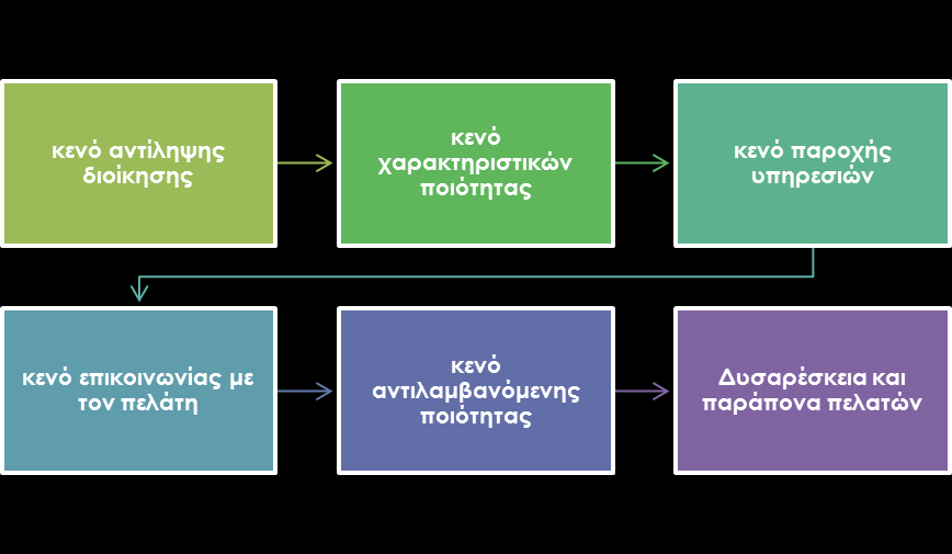 ENOTHTA 3 Μάρκετινγκ και Σεχνικές Πωλήσεων (Marketing &