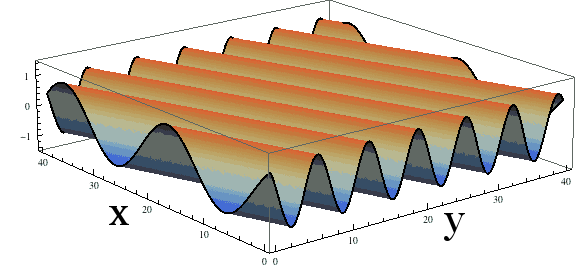 - 148 - Εικόνα 39: Πως το φαινομενικό μήκος κύματος ενός επίπεδου κύματος αλλάζει ανάλογα με τη γωνία (διεύθυνση) παρατήρησης.