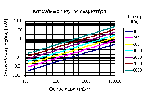 κατασκευασμένο από την Aurora (θερμαντική ισχύς 13,7 kw, απόδοση ταχύτητας αέρα 594 m 3 ανά ώρα) Το Urbino 18 έχει 4 θερμαντήρες στον χώρο των επιβατών.