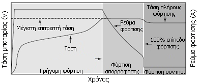 Παρόλο που δεν υπάρχει μέταλλο περιμετρικά των πλαισίων, θα θεωρηθεί 0,5 εκατοστό μη ωφέλιμου μήκους στα 100, οπότε η ωφέλιμη επιφάνεια π.χ. ενός πλαισίου 1 m 1 m θα είναι 0,99 m 0,99 m = 0,98 m2.