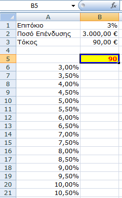 Δημιουργία Πίνακα Δεδομένων με Μία Μεταβλητή Οι Πίνακες Δεδομένων Μίας Μεταβλητής χρησιμοποιούν μόνο έναν Τύπο με μία Λίστα Τιμών Εισαγωγής.