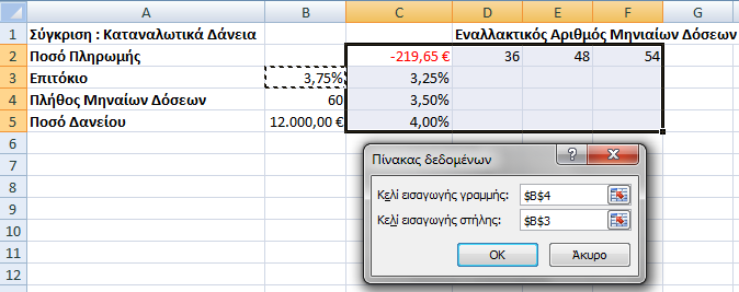 Στα κελιά C3, C4, και C5 πληκτρολογούμε τα Εναλλακτικά Επιτόκια, κάτω από τον τύπο Στα κελιά D2, E2, και F2 πληκτρολογούμε τον Διαφορετικό Αριθμό Πληρωμών του