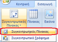 Συγκεντρωτικοί Πίνακες (Pivot Tables) Οι Συγκεντρωτικοί Πίνακες είναι αλληλεπιδραστικοί Πίνακες οι οποίοι Εξάγουν, Οργανώνουν και Συνοψίζουν αυτόματα τα Δεδομένα μας, και μπορούν να χρησιμοποιηθούν