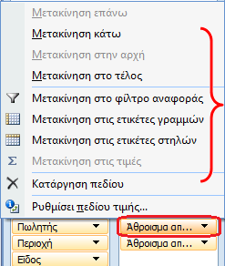 Με Κλικ Μέσω του αναδυόμενου Μενού, μπορούμε να αλλάξουμε τη μορφή του Συγκεντρωτικού Πίνακα που δημιουργήσαμε.