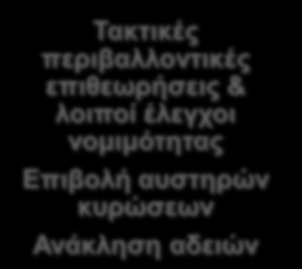 Σαθηηθέο πεξηβαιινληηθέο επηζεσξήζεηο & ινηπνί έιεγρνη λνκηκόηεηαο Δπηβνιή απζηεξώλ θπξώζεσλ Αλάθιεζε