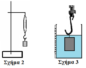 2)Αναρτήστε στο δυναμόμετρο το βαρίδιο των 50 g. Καταγράψτε στον πίνακα Δ την ένδειξη του δυναμόμετρου (δηλαδή το βάρος του βαριδιού σε Ν) (Σχήμα 2).