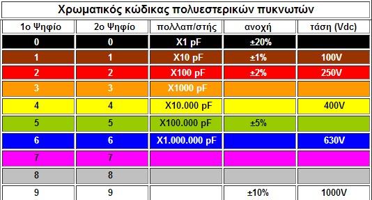 Εικόνα 4.3: Κυλινδρικός Πυκνωτής και Σφαιρικός Πυκνωτής Σχήμα 4.