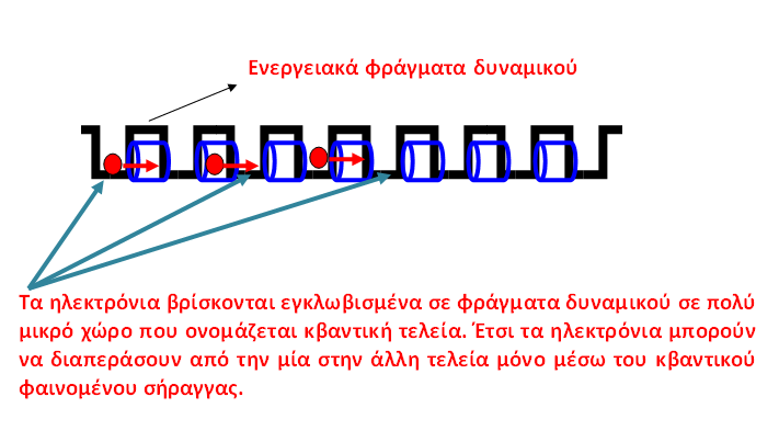 9 Το πυρίτιο κατέκτησε τον κόσμο.