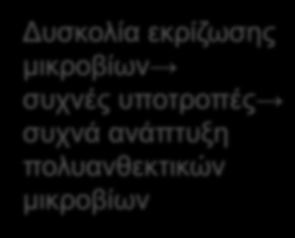 50% ασθενών με μακροχρόνιο καθετηριασμό αλλαγή ουροκαθετήρα λόγω απόφραξη από κρυστάλλους συνήθως Proteus m.