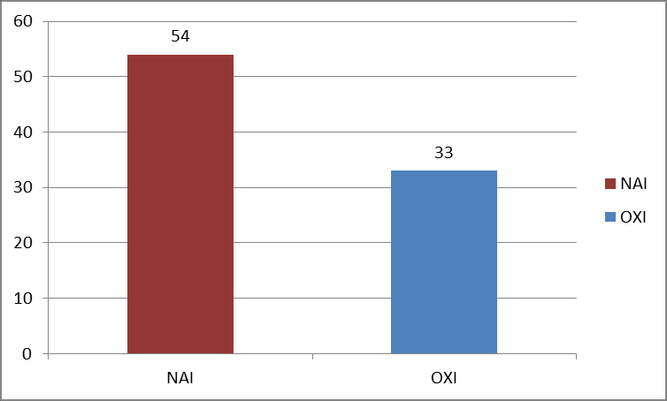 3)Γηα πξσηλφ ηξσο δεκεηξηαθά ή ςσκί ή αξηνζθεπάζκαηα ή θξπγαληέο?