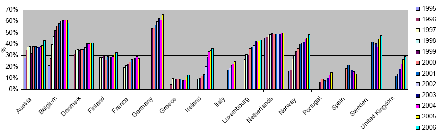 Ετήσιες Ποσότητες Συλλογής Χαρτιού (έτος 2008) 5.