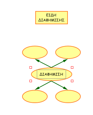 διαφήµιση ως µέσο : α) καλλιέργειας ψευδαισθήσεων, β) προβολής διφορούµενων µηνυµάτων, γ) πληροφόρησης, δ) κοινωνικής ευαισθητοποίησης. 6.. οµή Μαθήµατος.