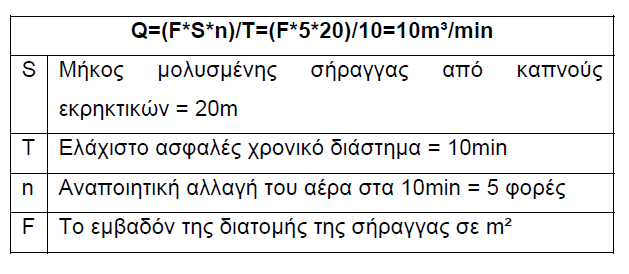 νη ζέζεηο ζηηο νπνίεο ελδέρεηαη ν αέξαο λα κείλεη ζηάζηκνο ή λα θηλεζεί θπζηνινγηθά.