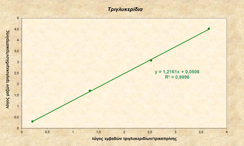 ΤΗΣ ΑΕΡΙΑΣ ΧΡΩΜΑΤΟΓΡΑΦΙΑΣ