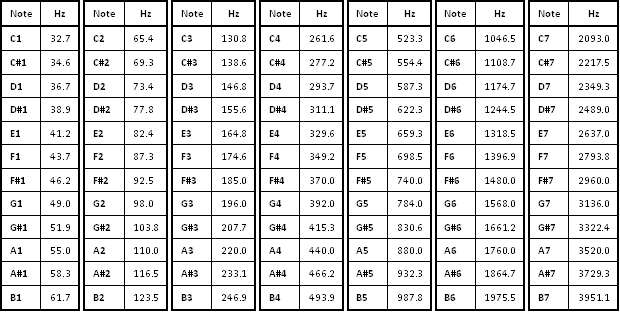 Πίνακας 1.