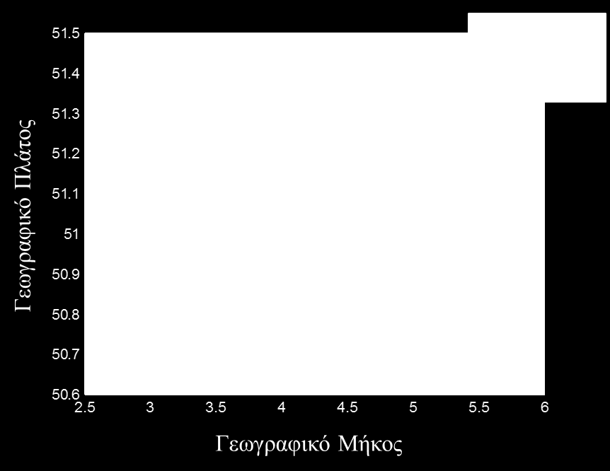 Σχήμα 4.1.