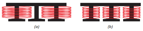 Αντίθετα, στα τυλίγματα διπλής στρώσης, μέσα στην ίδια αύλακα υπάρχει άρτιος αριθμός (συνήθως 2) πλευρών πηνίου, που χωρίζουν το αυλάκι σε δύο στρώματα (Σχήμα 3.8). Σχήμα 3.